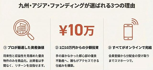 九州・アジア・ファンディング