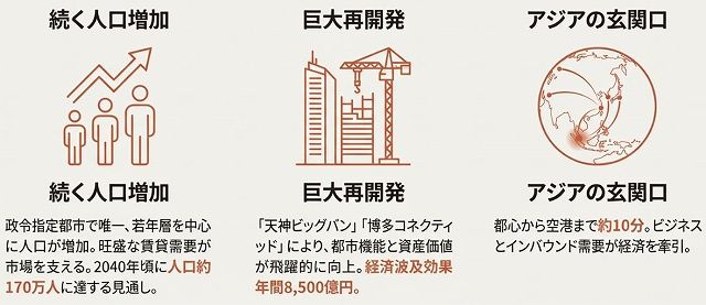 九州・アジア・ファンディング