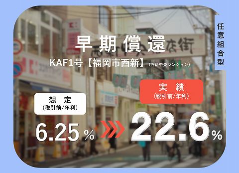 九州・アジア・ファンディング