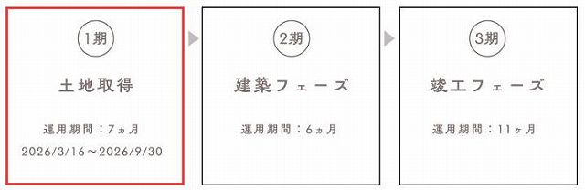 わかちあいファンド