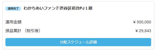 わかちあいファンド