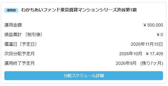 わかちあいファンド