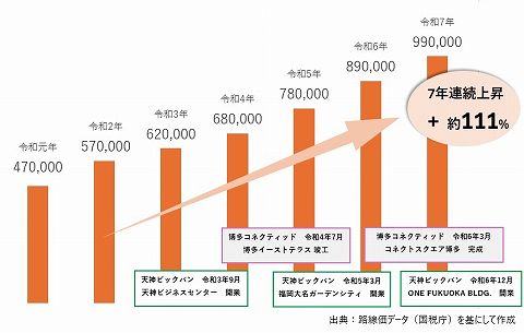 九州・アジア・ファンディング KAF