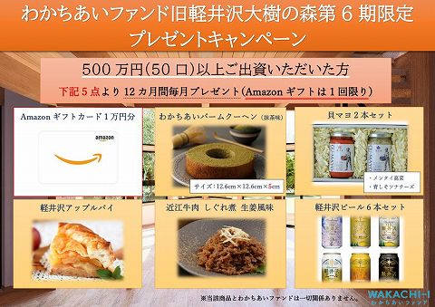 わかちあいファンド
