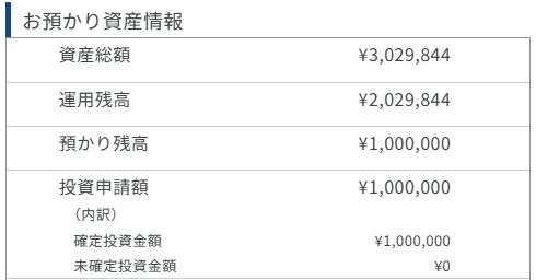 AGクラウドファンディング