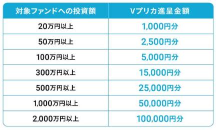 AGクラウドファンディング