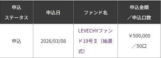 LEVECHY レベチー