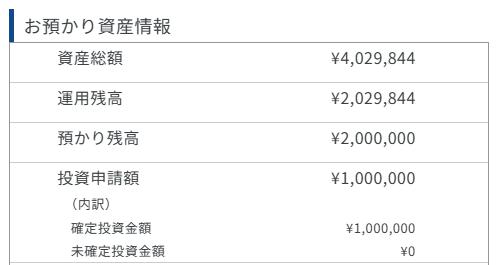AGクラウドファンディング