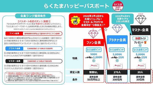 らくたま