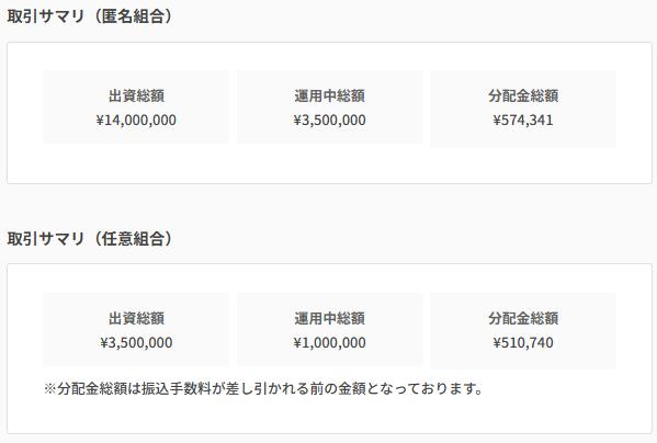 TSON FUNDING