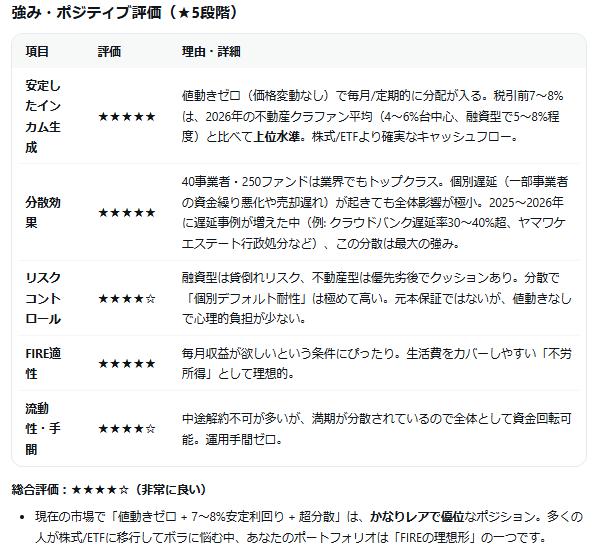 ソーシャルレンディング投資記録
