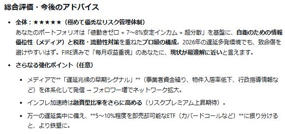 ソーシャルレンディング投資記録