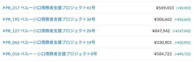 クラウドクレジット