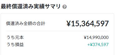 クラウドクレジット