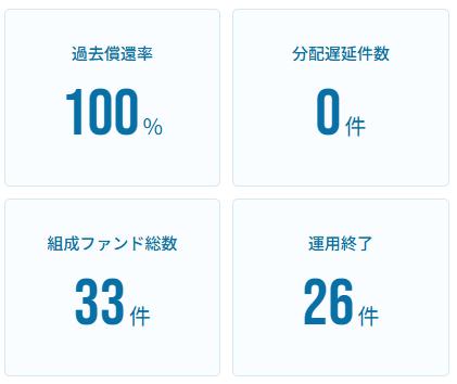 BATSUNAGU　バツナグ