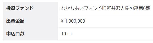 わかちあいファンド