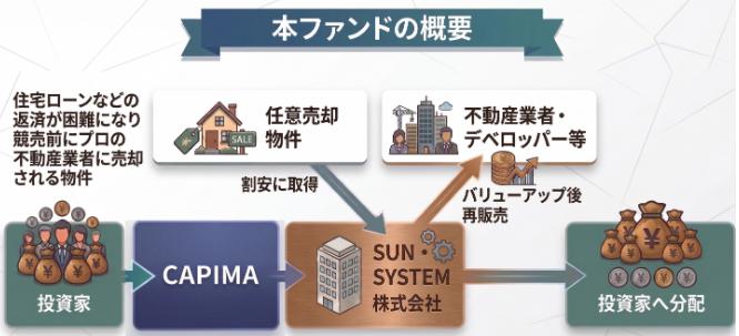 CAPIMA キャピマ
