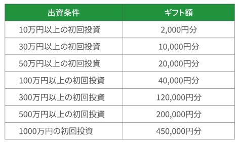 TSON FUNDING