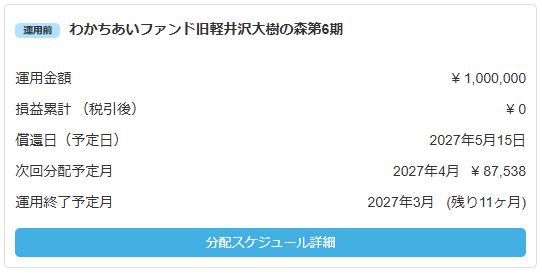 わかちあいファンド