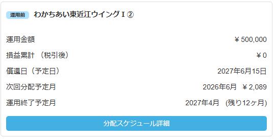 わかちあいファンド