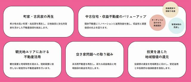 PACIFIC FUND　パシフィックファンド