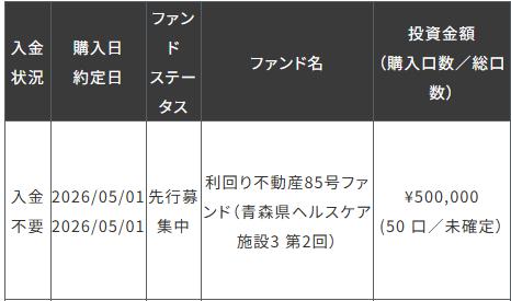 利回り不動産