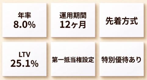 CAPIMA キャピマ