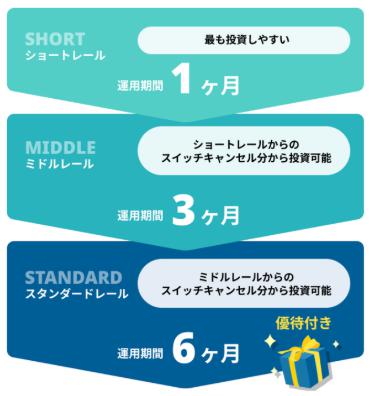 CONDO　コンド