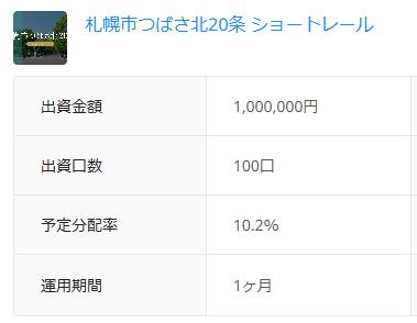 CONDO　コンド