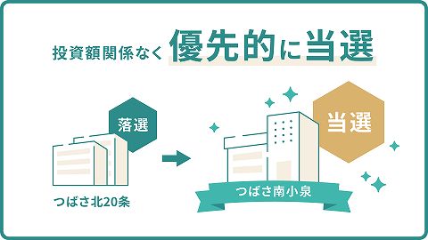CONDO　コンド