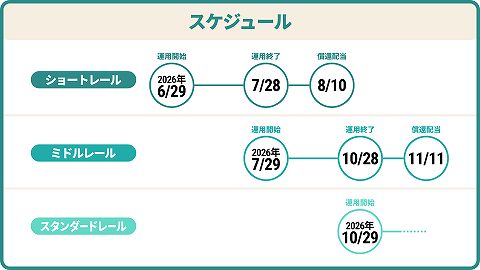 CONDO　コンド