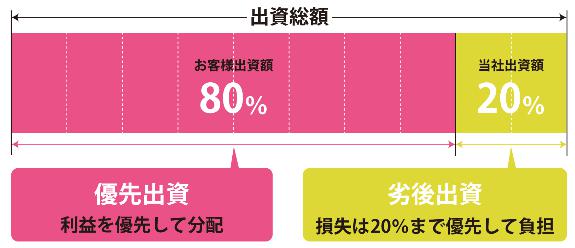 PACIFIC FUND　パシフィックファンド