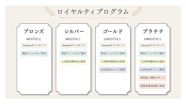 CAPIMA　キャピマ