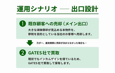 GATES FUNDING　ゲーツファンディング