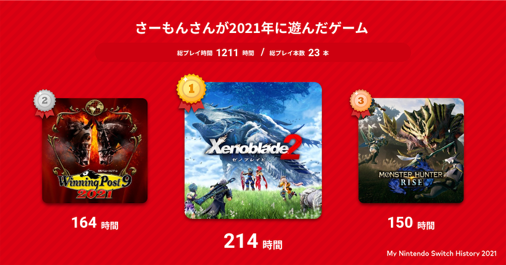 f:id:salmonmmtm:20220124121314p:plain