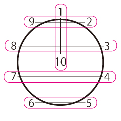 世界一簡単な 総当たり戦の試合の組み合わせの方法 スポーツ全般 将棋 囲碁 チェスなどで使える 複数チームでの総当たり戦に使える理論 Salon Hiyake S Diary