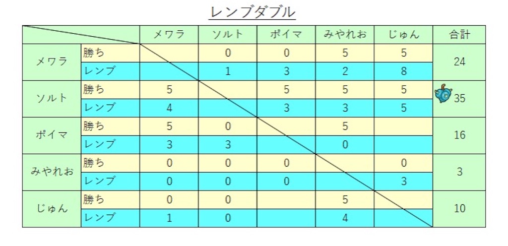 f:id:saltaroe:20231202113007j:image