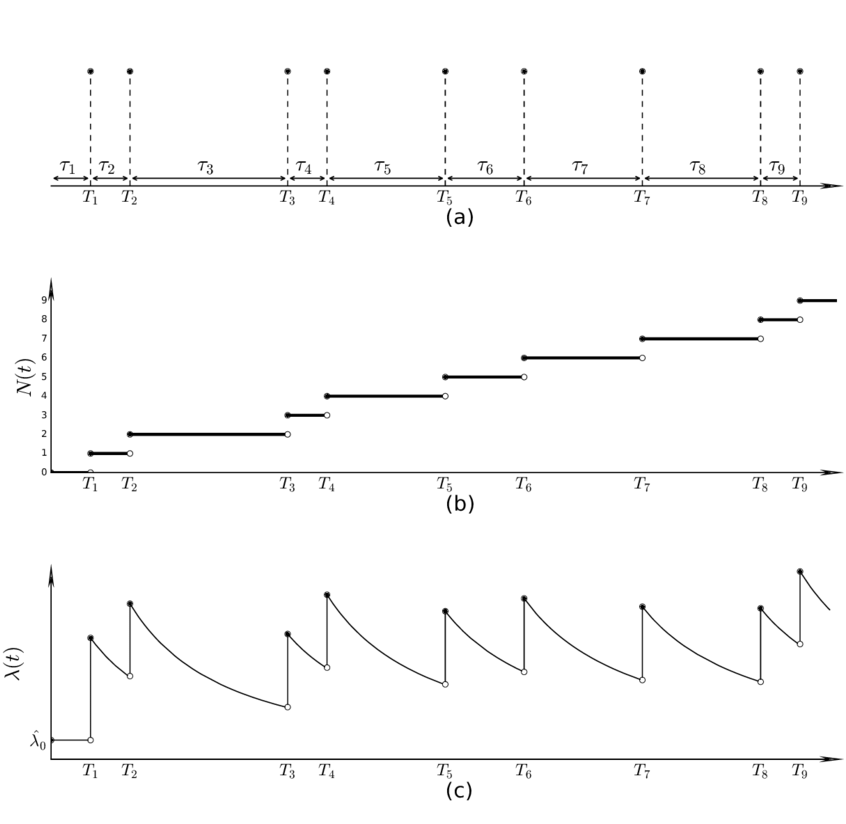 ボ*ド様 時系列解析 上 定常過程編 時系列解析 (上(定常過程編)) | J.D. ハミルトン, Hamilton,James D