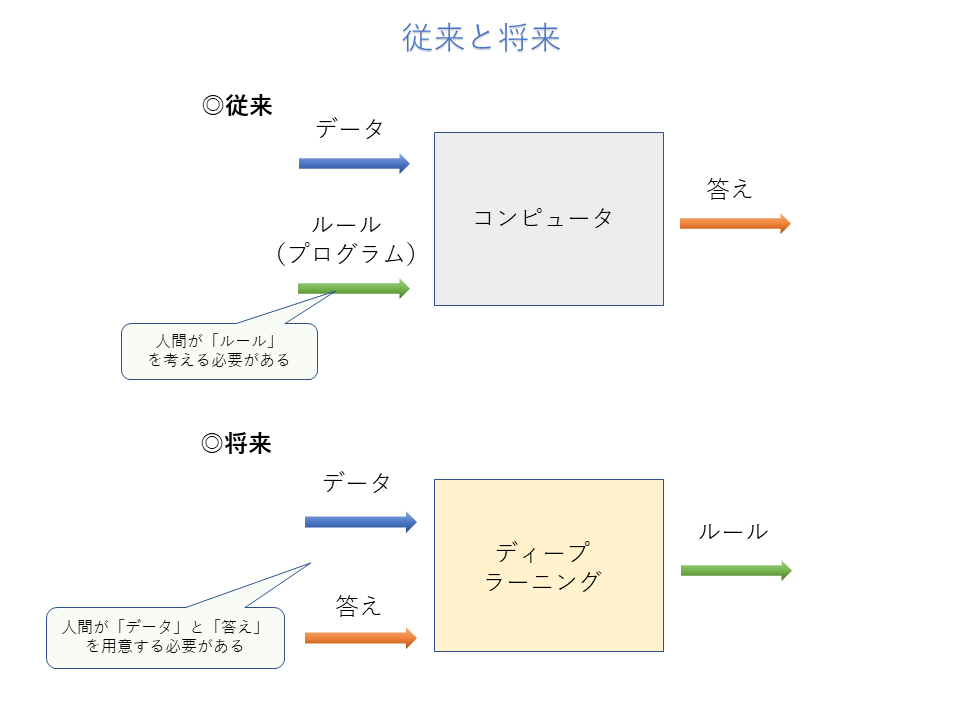 f:id:samacoba:20180718091105p:plain