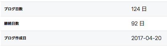 f:id:samada:20190503171956p:plain