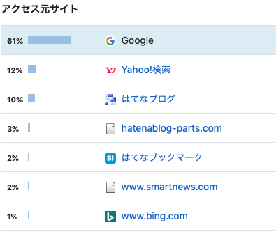 f:id:samada:20190922201037p:plain f:id:samada:20190922201037p:plain
