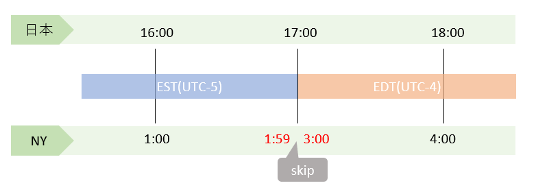 f:id:samagai:20200124101407p:plain f:id:samagai:20200124101407p:plain