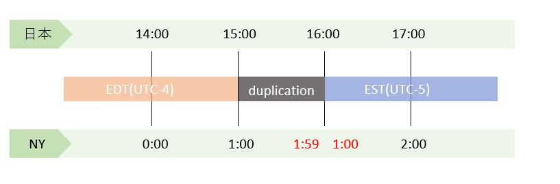 f:id:samagai:20200124101430p:plain f:id:samagai:20200124101430p:plain