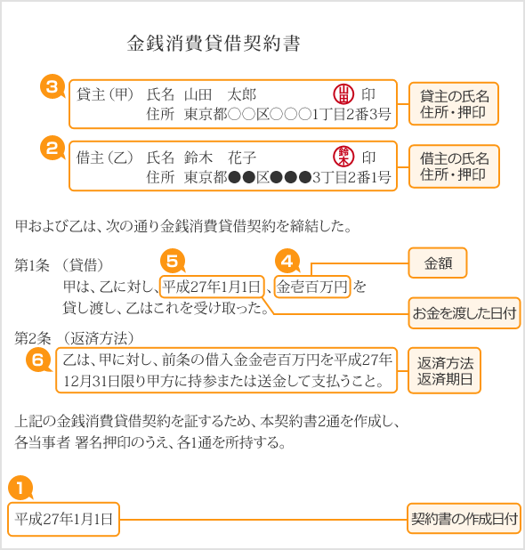 着工５１日目 金消契約書類の確認 やっぱレオハウスはダメじゃね レオハウス 宮崎 で 低スペック一家 が ｚｅｈの家 に住む生活