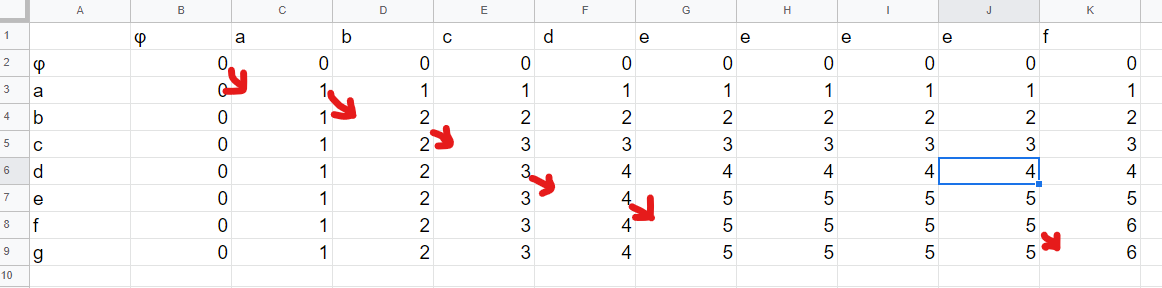 lcs dp table example