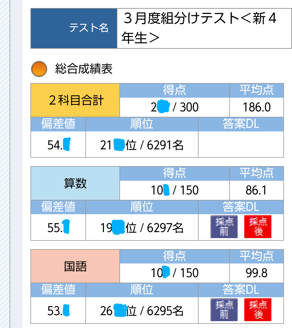 SAPIX　4年生　テスト　 コース基準表付き 新学年組分けテスト＜新4年生＞サピックスコース基準表速報3