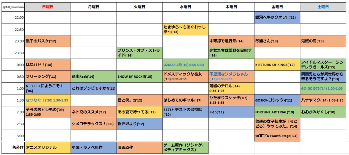 f:id:sameboko:20200504192420p:plain f:id:sameboko:20200504192420p:plain
