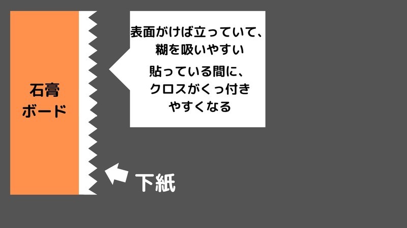 剥がした時の下紙の状態
