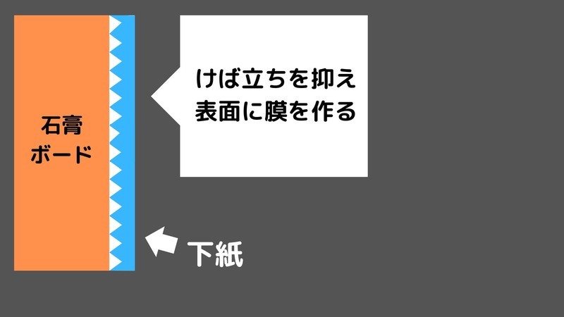 シーラー処理をしたイメージです