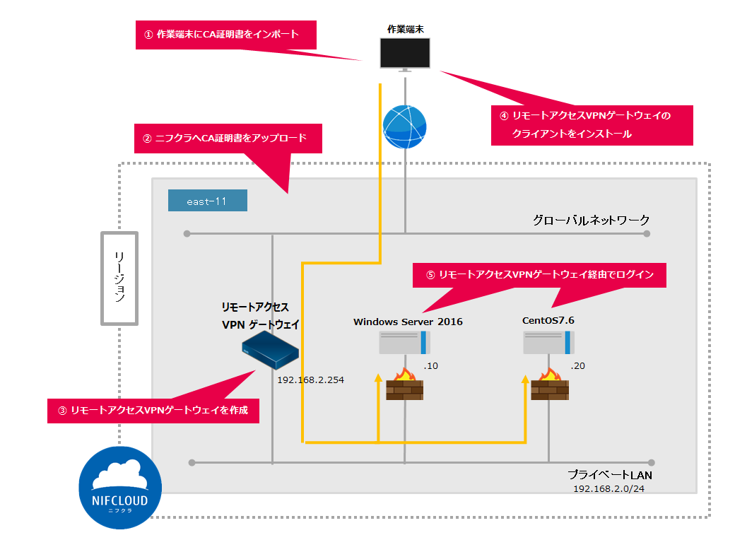 f:id:sameshima_fjct:20190726152001p:plain